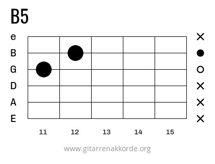 B5 Griffbild