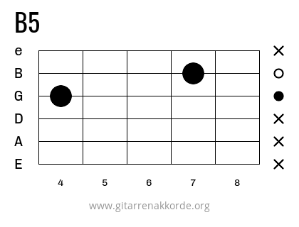 B5 Griffbild