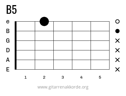 B5 Griffbild