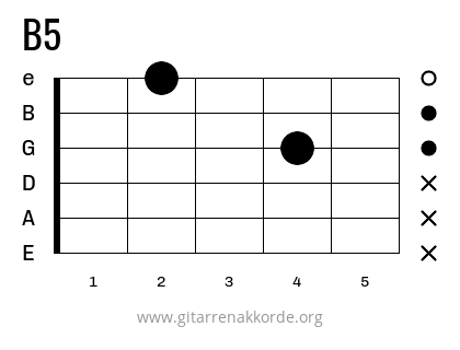 B5 Griffbild