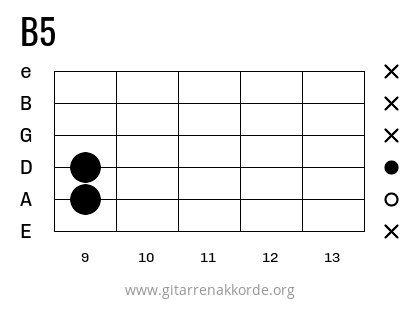 B5 Griffbild