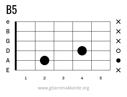 B5 Griffbild