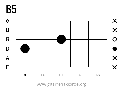 B5 Griffbild