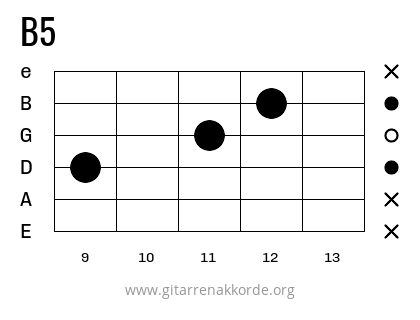 B5 Griffbild