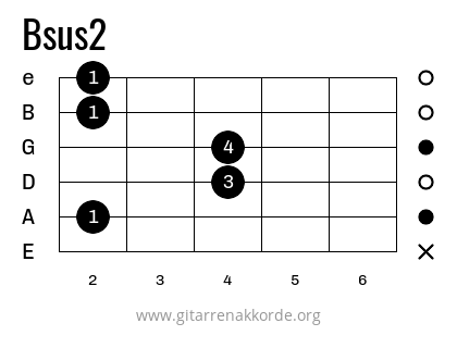 Bsus2 Griffbild
