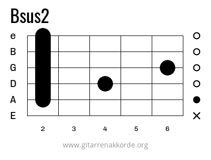 Bsus2 Griffbild