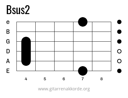 Bsus2 Griffbild