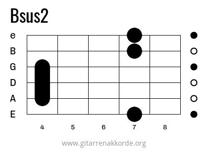 Bsus2 Griffbild