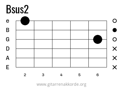 Bsus2 Griffbild