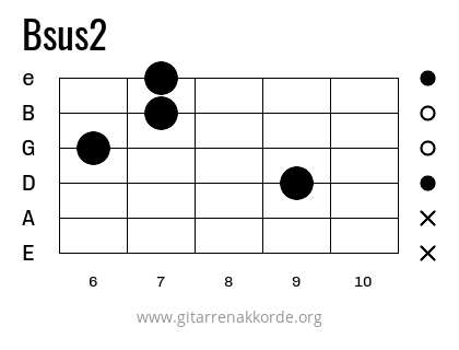 Bsus2 Griffbild