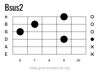 Bsus2 Griffbild