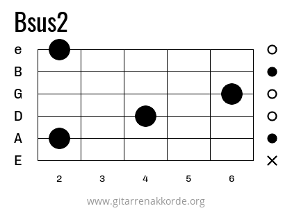 Bsus2 Griffbild