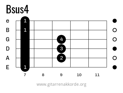 Bsus4 Griffbild
