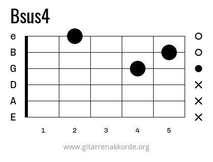 Bsus4 Griffbild