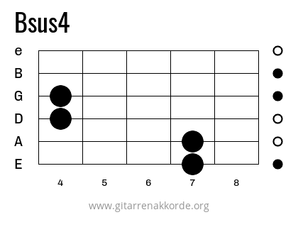 Bsus4 Griffbild