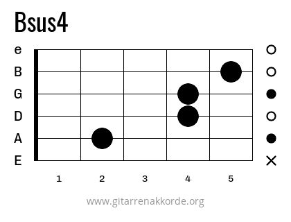 Bsus4 Griffbild