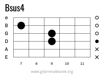 Bsus4 Griffbild