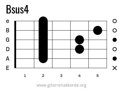 Bsus4 Griffbild