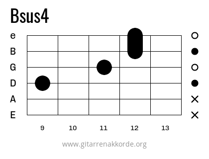 Bsus4 Griffbild