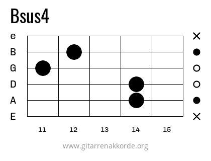 Bsus4 Griffbild