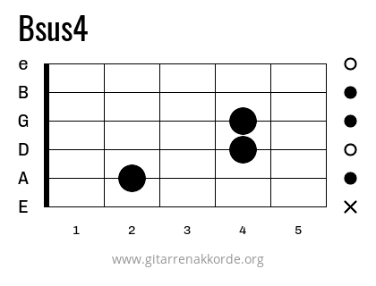 Bsus4 Griffbild