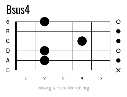 Bsus4 Griffbild