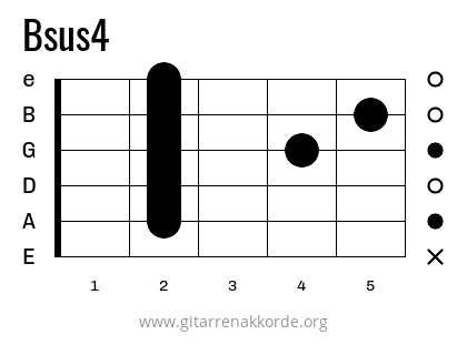 Bsus4 Griffbild