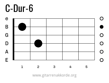 Griffbild C-Dur-6