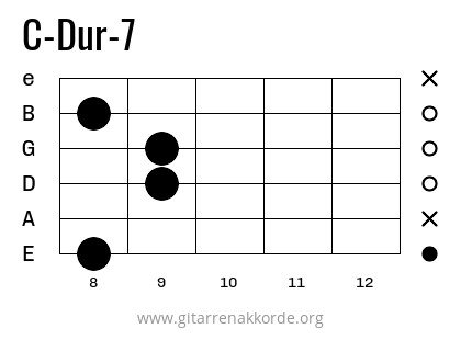 Griffbild C-Dur-7