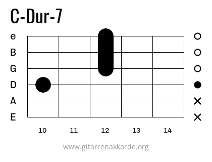 C-Dur-7 Griffbild