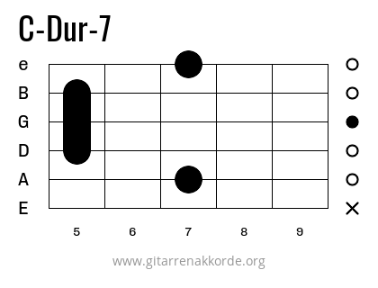 C-Dur-7 Griffbild