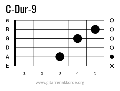 C-Dur-9 Griffbild