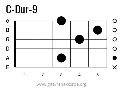 C-Dur-9 Griffbild