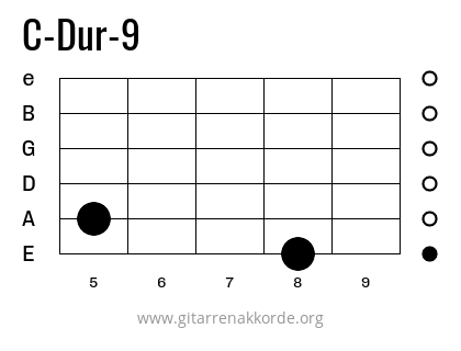 C-Dur-9 Griffbild