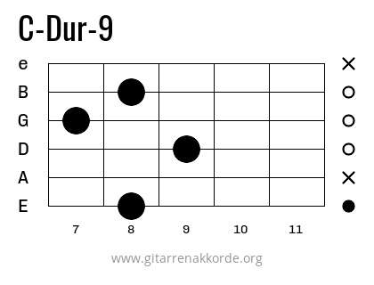 C-Dur-9 Griffbild