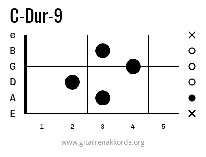 C-Dur-9 Griffbild