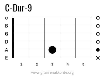 C-Dur-9 Griffbild