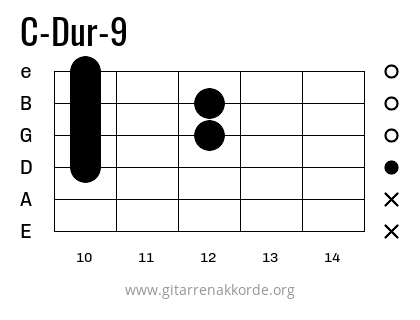 C-Dur-9 Griffbild