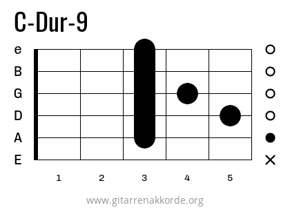 C-Dur-9 Griffbild