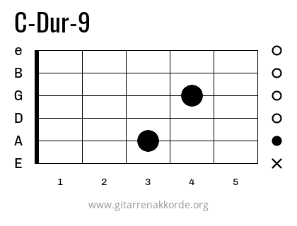 C-Dur-9 Griffbild