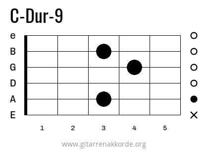 C-Dur-9 Griffbild