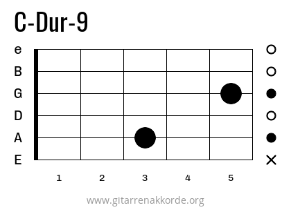 C-Dur-9 Griffbild