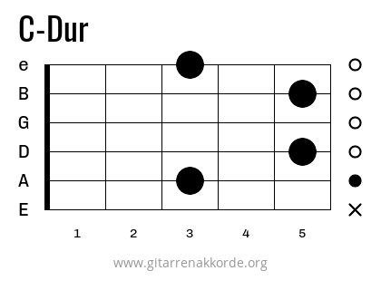 C-Dur Griffbild