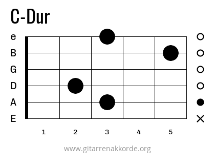 C-Dur Griffbild