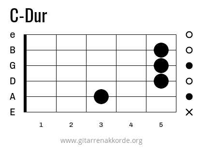 C-Dur Griffbild