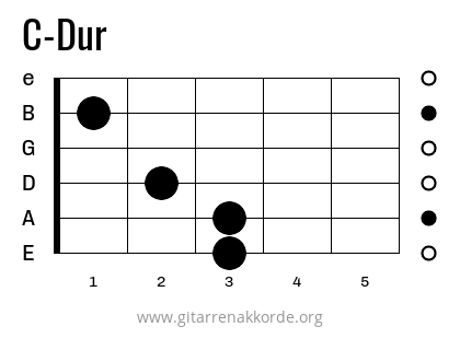 C-Dur Griffbild