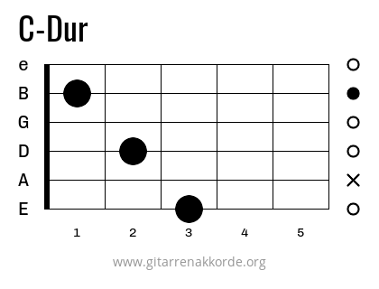 C-Dur Griffbild