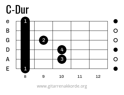 C-Dur Griffbild