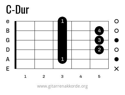 C-Dur Griffbild