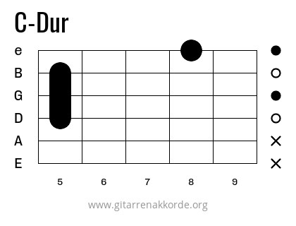 C-Dur Griffbild